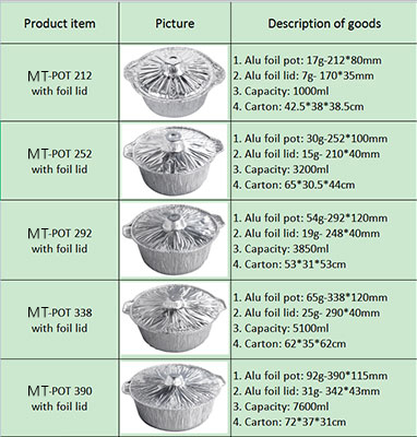 MT Aluminum foil pots