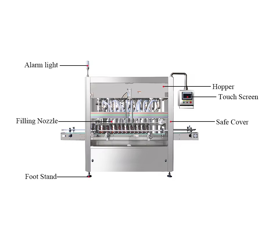 industrial filling machine, filling machine manufacturer, custom filling solutions